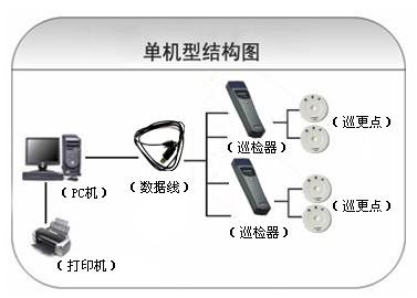 通许县巡更系统六号