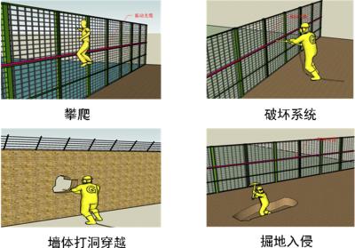 通许县周界防范报警系统四号