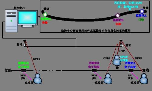 通许县巡更系统八号