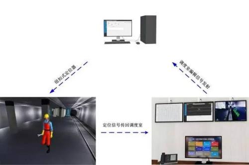 通许县人员定位系统三号