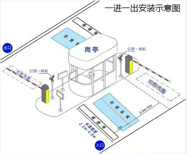 通许县标准车牌识别系统安装图