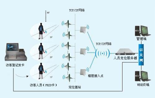 通许县人员定位系统一号