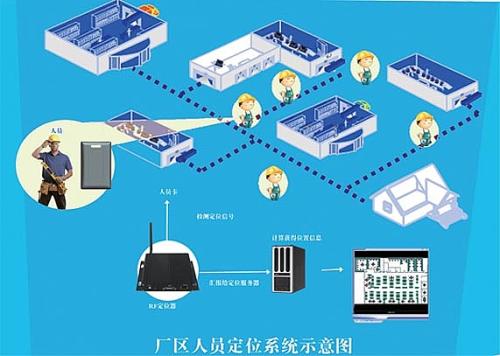 通许县人员定位系统四号