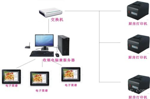 通许县收银系统六号