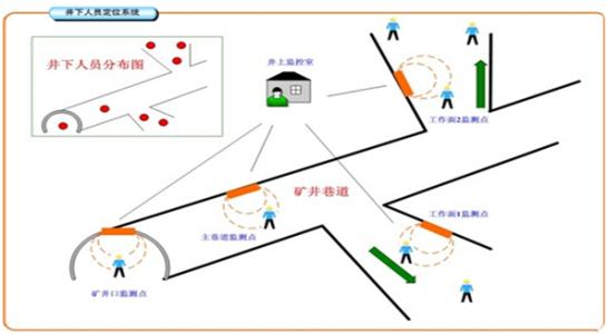 通许县人员定位系统七号