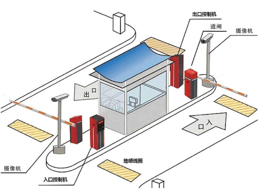 通许县标准双通道刷卡停车系统安装示意